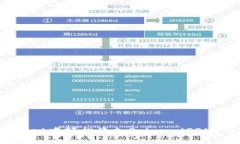 如何在Math Wallet中轻松添加