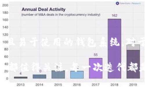 开发一个以太坊钱包系统是一个复杂的项目，涉及多个技术层面，包括区块链技术、加密货币的安全性以及用户界面设计等。本文将深入探讨如何搭建这样一个系统，具体从需求分析、系统架构、开发流程、测试与部署等多个方面进行详细讲解。在介绍过程中，我们将用具体的实例和案例分析，确保内容的实际价值和可操作性。

一、需求分析

在开发以太坊钱包之前，首先需要明确系统的需求。这包括用户需要什么样的功能，以及安全性、易用性等方面的要求。

常见的需求包括：

ul
listrong创建和管理账户：/strong用户需要能够创建新的以太坊地址，并且能够管理已有的地址，如查询余额、转账等。/li
listrong交易功能：/strong用户能够发起交易和接收以太坊，实时监控交易状态。/li
listrong安全性：/strong钱包需要采取多重安全机制，例如私钥加密、双因素认证等。/li
listrong用户体验：/strong简洁的用户界面，便于用户操作；同时也需提供丰富的帮助文档或用户指南。/li
listrong兼容性：/strong系统需要支持多个平台，如PC端、移动端等。/li
/ul

二、系统架构设计

在确认需求之后，我们需要设计系统架构。这一部分可以包含前端、后端以及区块链的交互。

ul
listrong前端：/strong用户界面（UI）开发可以使用React、Vue等流行的JavaScript框架，以提升用户体验。/li
listrong后端：/strong使用Node.js或Python等技术构建API，以处理用户的请求和与区块链的交互。/li
listrong数据库：/strong使用MongoDB等NoSQL数据库来存储用户的账户信息和交易记录。/li
listrong以太坊节点：/strong可以选择运行自己的全节点，或使用Infura等第三方服务，以便与以太坊网络进行交互。/li
/ul

三、关键技术

在开发以太坊钱包时，有几个关键技术需要深入理解：

ul
listrong私钥与公钥：/strong在以太坊中，私钥是用于签署交易的关键，而公钥用于生成以太坊地址。保护私钥的安全至关重要。/li
listrong智能合约：/strong以太坊的核心特性之一是智能合约，可以编写合约来实现更多的功能，如自动交易等。/li
listrongWeb3.js：/strong这是一个流行的JavaScript库，可以在前端与以太坊网络进行交互，发送交易、查询区块等。/li
listrong用户身份验证：/strong确保用户的真实身份，例如通过电子邮件验证或手机验证码。/li
/ul

四、开发流程

系统架构设计完成后，就进入到具体的开发流程。这一般包括以下步骤：

ul
listrong前端开发：/strong使用React或Vue构建用户界面，确保用户能够轻松使用钱包的各种功能。/li
listrong后端开发：/strong搭建RESTful API，处理用户请求和交易信息的存储。/li
listrong与以太坊网络的交互：/strong通过Web3.js与以太坊节点连接，发送和接收交易。/li
listrong安全性测试：/strong对系统进行多种安全性测试，确保用户数据和资金的安全。/li
/ul

五、测试与部署

在开发完成后，进行充分的测试至关重要。这包括单元测试、集成测试等，确保每个功能点都能正常运作。

之后可以选择合适的云服务平台进行部署，如AWS、Azure等。需要确保服务器配置良好，能够稳定运行以太坊钱包服务。

六、维护与更新

部署后的系统仍需定期维护和更新，包括补丁修复、功能升级等，以保持系统的安全性和用户体验。

七、总结

开发一个以太坊钱包系统并不是一项简单的工作，但是通过合理的需求分析、系统架构设计、关键技术掌握以及严格的测试，可以构建一个安全、稳定且易于使用的钱包系统。对于个人开发者或者团队而言，把握好每个环节，将会极大地提升开发成功的几率，满足用户日益增长的需求。

随着区块链技术的发展与普及，未来的以太坊钱包系统将会愈加重要，用户也越来越希望拥有更多的功能和更好的体验...在这个过程中，每一个细节都值得关注，每一次迭代都是一次成长的机会。