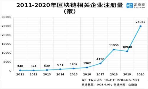 比特币钱包里的比特币：数字金融新时代的探索之旅