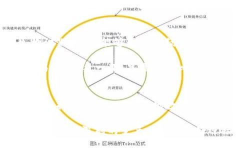 比特币钱包是什么样子的卡？揭秘数字货币的背后大秘密

比特币钱包,数字货币,加密货币,区块链/guanjianci

比特币钱包的基本概念
随着数字货币的普及，比特币钱包作为其中最重要的一环，已经逐渐被大众所熟知。简而言之，比特币钱包就是一个存储比特币的数字账户，类似于我们日常使用的银行账户。不过，不同于传统银行账户，比特币钱包并不依赖于中央银行或金融机构，所有的交易都是通过区块链技术实现的。

比特币钱包的种类
当谈到比特币钱包时，我们不能忽视其多种多样的形式。首先，有硬件钱包，这种钱包类似于一张实体卡，可以安全地存储你的比特币。它可以通过USB接口或蓝牙连接到电脑或手机上，确保用户的私钥—相当于账户的密码—不被黑客获取。

其次，还有软件钱包，分为桌面钱包和移动钱包。桌面钱包可以在你的电脑上运行，而移动钱包则可以在你的手机上安装。这些钱包的便捷性使得日常交易变得简单，但由于其依赖于网络连接，安全性相对较低。

最后，还有纸质钱包，是一种将比特币的私钥和公钥打印在纸上的形式。这种方式脱离了电子设备的依赖，虽然很安全，但一旦纸张损坏或遗失，就可能导致比特币的永久损失。

比特币钱包的外观特征
那么，比特币钱包到底是什么样子的卡呢？如果你走进一间加密货币商店，或者在线上浏览，你会发现硬件钱包的外观通常与普通的 USB 储存设备相似，质感良好，结实耐用。某些品牌甚至设计得酷炫，具有高科技感，符合现代人的审美。

比如说，Trezor和Ledger这两款硬件钱包，就像是一张带有密码保护的智能卡，设计上简洁而实用，外壳有的采用金属材料，有的则是高强度塑料。显而易见，安全性能和易携带性是它们设计的重要考量。

账户地址与私钥的重要性
无论是哪种钱包，你都需要有一个账户地址和一个私钥。比特币的账户地址类似于我们的银行账号，是你用来接收资金的地方。而私钥则确保了你对账户的控制权，就像是银行的密码，如果被他人获得，你的比特币将面临失窃风险。因此，持有比特币钱包的人都应该十分小心，切勿泄露个人的私钥。

如何选择合适的比特币钱包
在数字货币不断发展的时代，选择一款合适的比特币钱包至关重要。对于初学者来说，软件钱包或移动钱包可能是较好的选择，因为它们易于下载和使用。但若你打算长期保存你的比特币，硬件钱包绝对是更安全的选择。

当然，选择钱包时也需要考虑到品牌的信誉、安全性、用户体验等因素。一些知名品牌的硬件钱包经过多次审查，提供了额外的安全保障，而某些不知名的小品牌则可能不太可靠，因此在选择时最好能多做一些功课。

未来的比特币钱包
在科技日新月异的今天，我们也可以展望未来的比特币钱包将会是什么样子的。这种数字资产的存储和管理方式，可能还会更为多样化。比如，结合生物识别技术，能够通过指纹或面部识别来验证身份，大大提高安全性和便利性。

另一个值得关注的趋势是钱包与金融服务的融合。比特币钱包将可能不再只是简单的存储工具，而是成为一整套金融服务的平台，包括借贷、投资和交易等。想象一下，只需一张比特币钱包卡，就能完成所有的金融需求，这，或许并非遥不可及的未来。

总结
总之，比特币钱包不仅仅是一张银行卡，它代表着一整套数字货币金融的革命。无论你是投资者还是日常用户，了解比特币钱包的种类、特点以及安全性选择，都将使你在这场数字资产的浪潮中更加从容和自信。在不久的将来，可能每个人都将携带着自己的比特币钱包卡，仿佛传统钱包已经远去，时代的潮流，正引领着我们向前迈进。

所以，下次提到“比特币钱包”的时候，记得它不仅仅是一个存储工具，更是一种全新的金融生活方式的开始。数字时代的到来，让我们与金钱之间的关系发生了深刻的变革，你，准备好迎接这一切了吗？