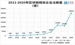 如何将狗狗币安全转入本