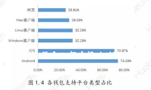 在这个快速发展的数字货币世界中，比特币的获取和使用方式层出不穷。很多人都在问：如何将比特币安全便捷地转入电子钱包？今天，我们就来详细解答这个问题。

如何将比特币安全地存入电子钱包？彻底解密转账流程！