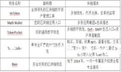 以太坊钱包购买指南：选
