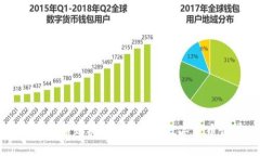 区块链钱包能否购买USDT？