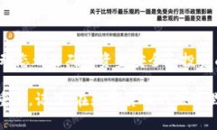 狗狗币（Dogecoin）是一种加