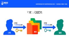冷钱包是一种用于存储数字货币（如TRX，波场币