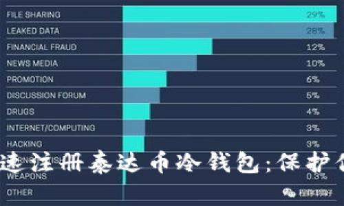 如何安全、快速注册泰达币冷钱包：保护你的数字资产