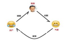 如何在Token.im钱包提取USDT币？手续费、流程详解