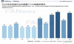 揭秘SOL钱包交易途径：如何在数字货币市场轻松