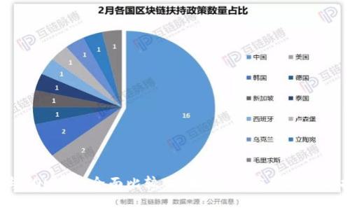 AVAX币与SOL币的全面比较：技术特点、应用场景与投资潜力