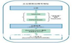 虚拟币钱包的选择：安全