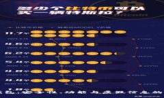 比特派钱包：安全性、功