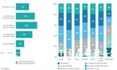 Filts钱包是否支持USDT？详