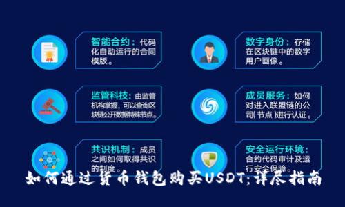如何通过货币钱包购买USDT：详尽指南