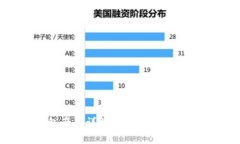 比特币钱包产品详解：选择、使用与安全性分析