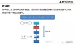 2023年最佳USDT钱包软件推荐：安全、便捷的选择