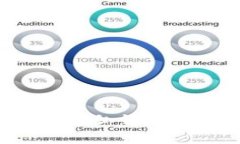 如何在钱包中导入比特币私钥？详细指南与常见