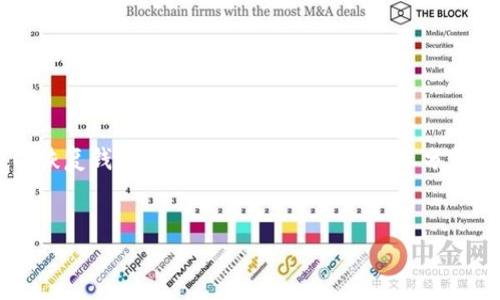 在讨论以太坊钱包注册时，重要的是要确保提供的信息是准确和最新的。以下是与以太坊钱包注册相关的一些信息，但请注意，请务必通过官方渠道获取最新的信息以确保安全。

### 以太坊钱包官网网址

以太坊并没有官方钱包，通常用户会选择使用基于以太坊的各种第三方钱包。常见的以太坊钱包包括：

1. **MetaMask** - [https://metamask.io](https://metamask.io)
2. **MyEtherWallet** - [https://www.myetherwallet.com](https://www.myetherwallet.com)
3. **Trust Wallet** - 手机应用程序，可以在应用商店下载。

用户在注册钱包时应该直接访问这些官方网站，以确保安全性，避免钓鱼网站。

### 相关注意事项

在创建以太坊钱包时，请注意以下几点：

- **安全性**：一定要使用强密码，并启用双重认证（如果可用）。
- **备份助记词**：在设置钱包时，系统通常会提供一组助记词，用以恢复钱包。请妥善保管，不要与他人分享。
- **网站链接**：确保访问的是官网链接，避免假冒网站。

如有疑问，建议咨询相关的支持论坛或查阅官方文档。